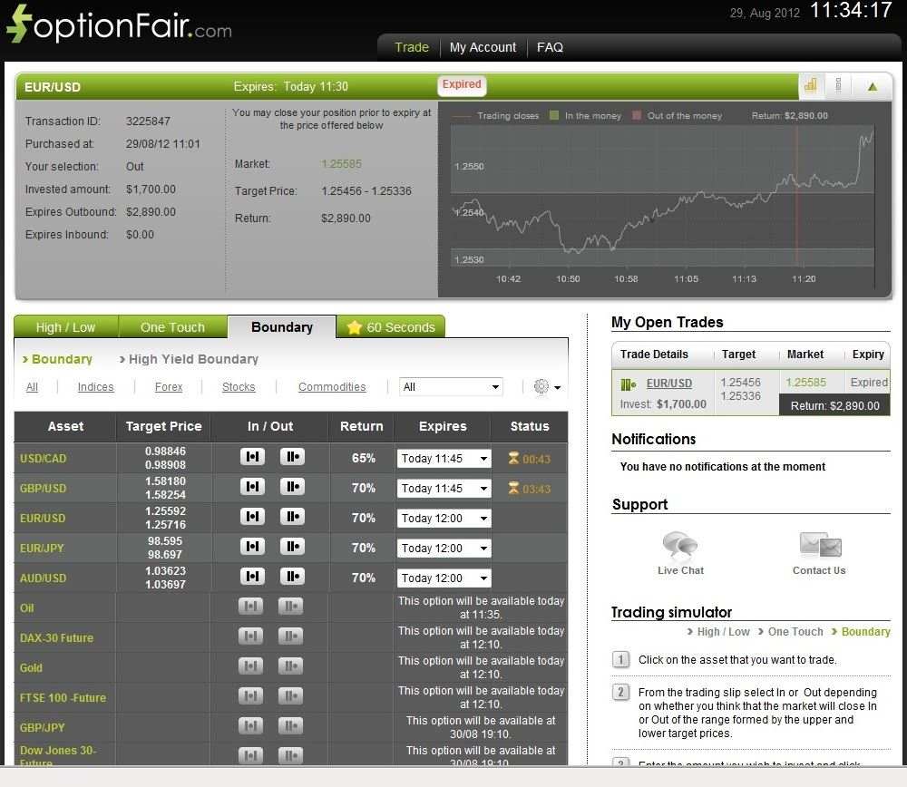 Successful Trade on August 29, 2012 EURUSD Successful Trade on August 29, 2012 EURUSD